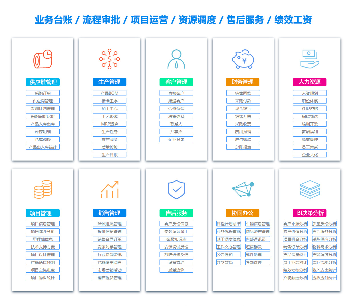 保定BI软件